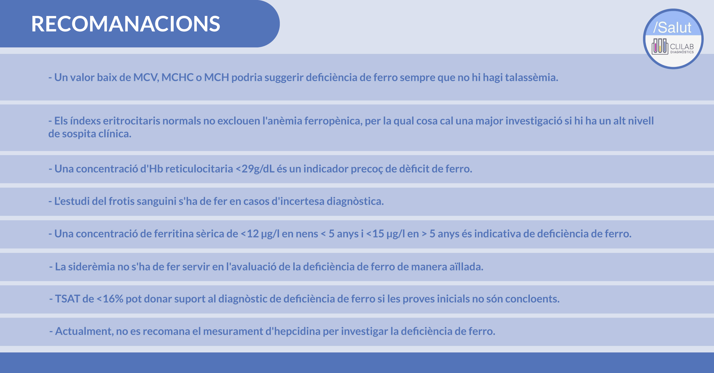 Resum de les recomanacions per al diagnòstic de l'anèmia ferropènica al laboratori clínic