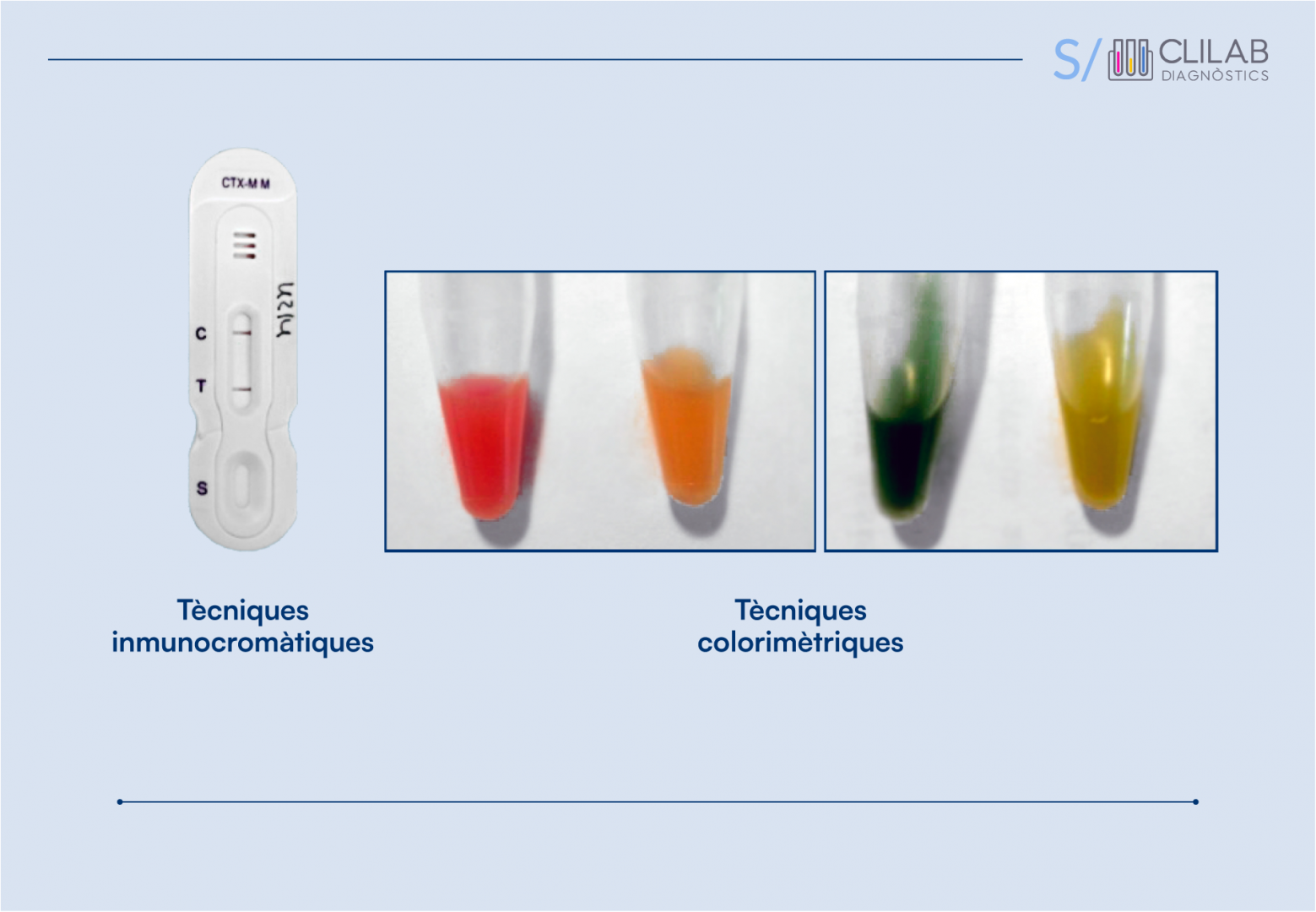 Comparació de tècniques immunocromàtiques i colorimètriques