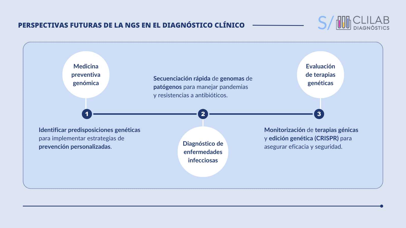 Futuro de la NGS en el diagnóstico clínico