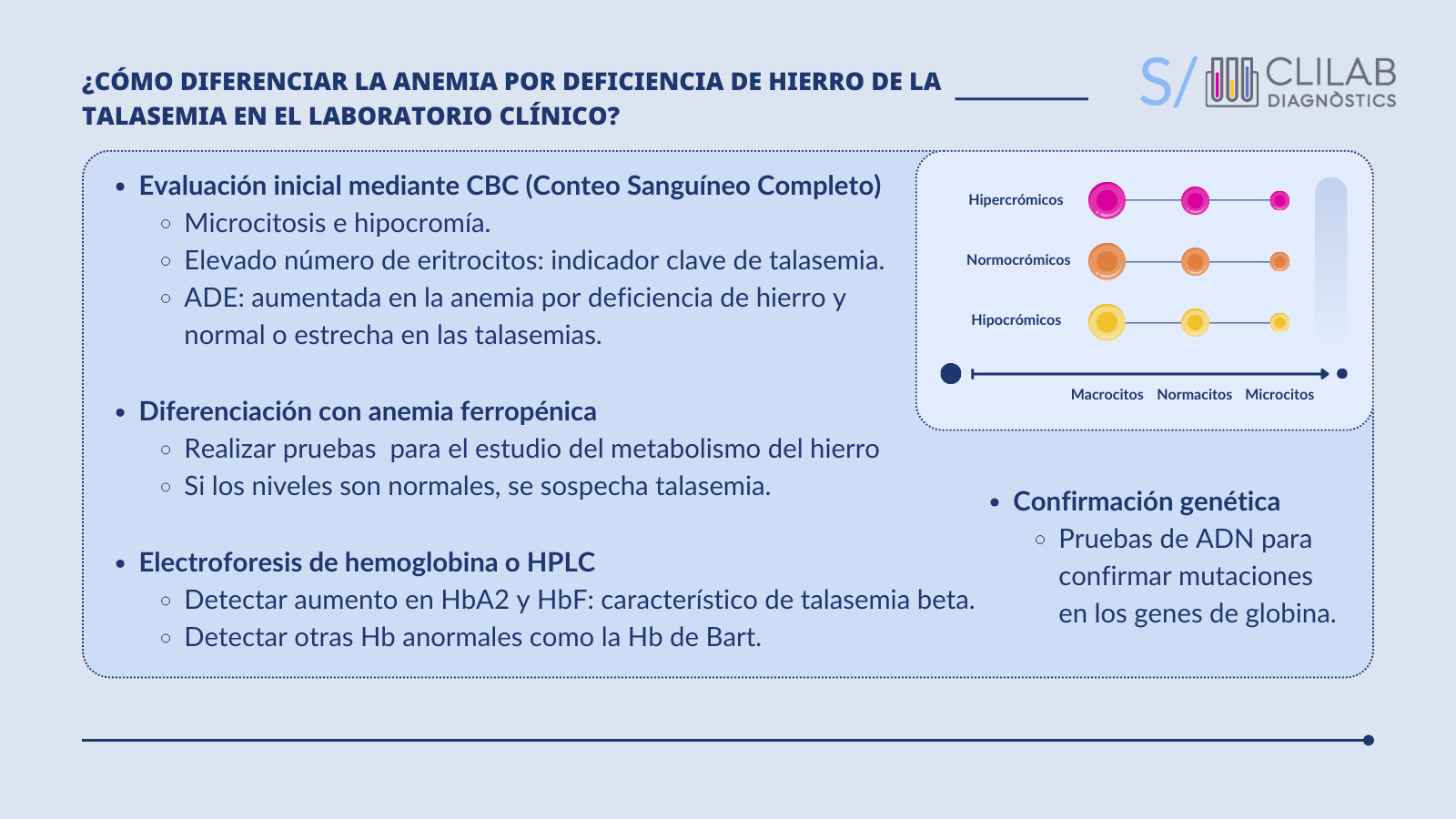  Elementos esenciales para la evaluación de microcitosis en el laboratorio clínico