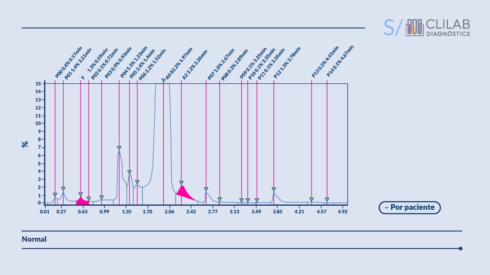 HPLC_normal