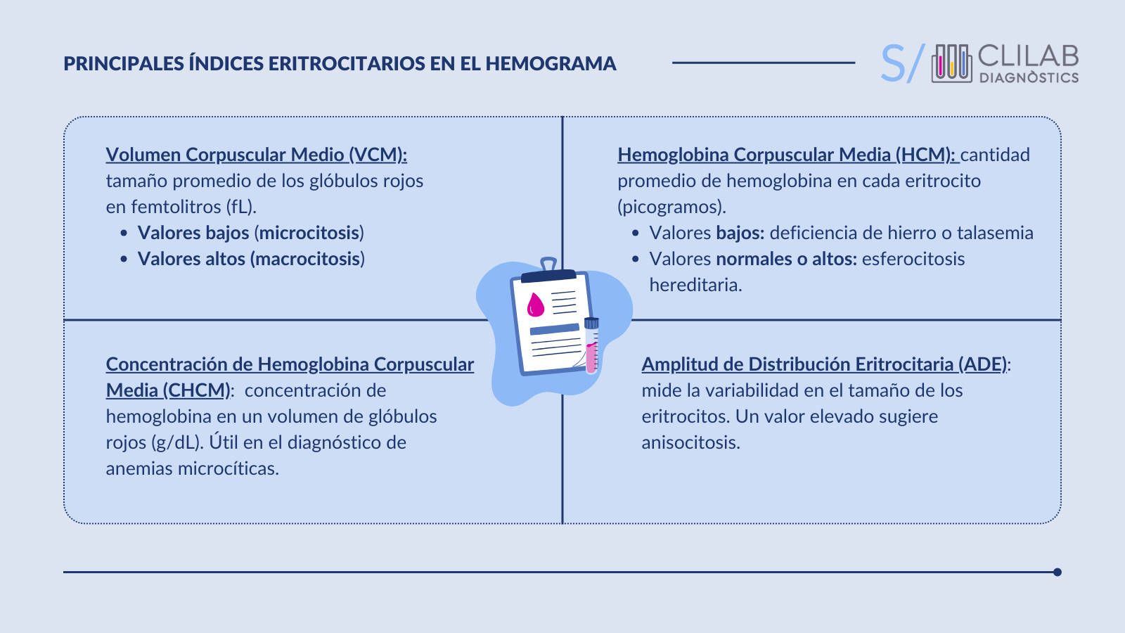 principales índices eritrocitarios en el hemograma