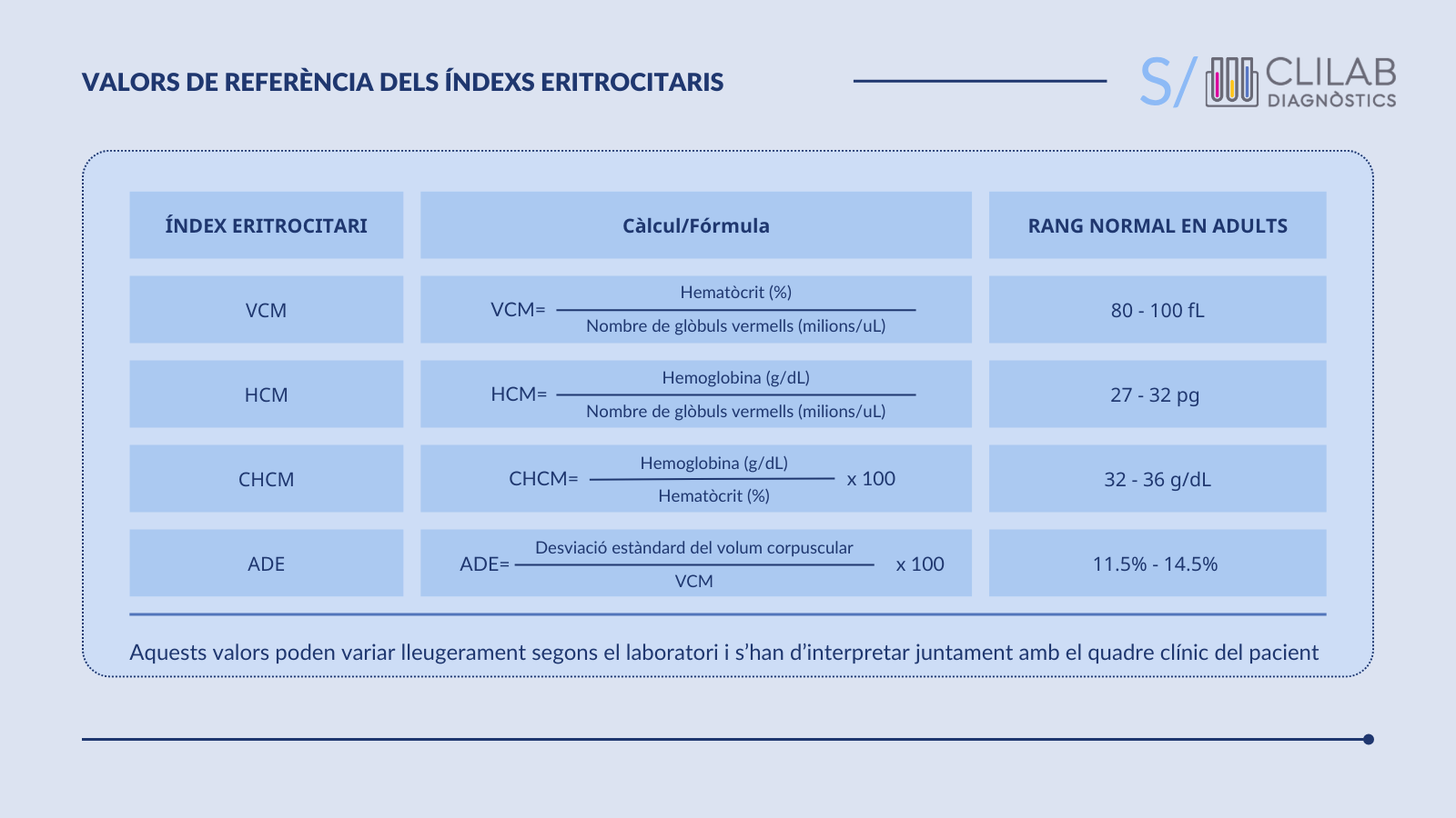 Valors de Referència dels Índexs Eritrocitaris