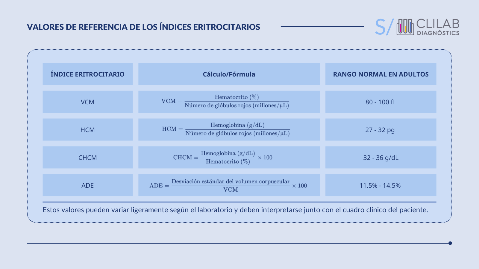 valores de referencia de los índices eritrocitarios