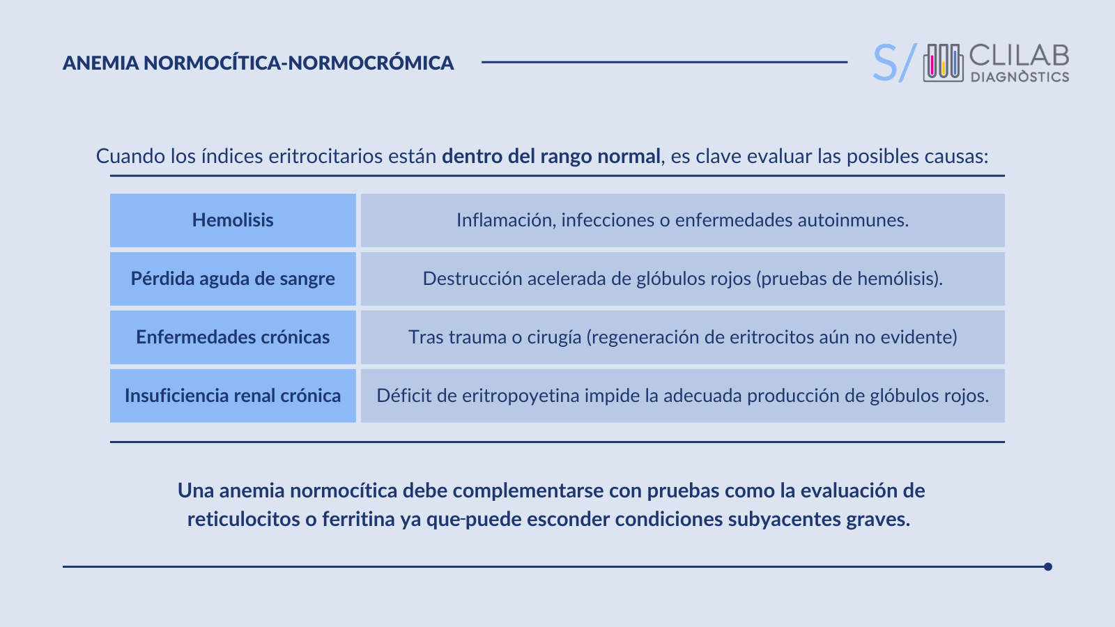 anemia normocítica-normocrómica