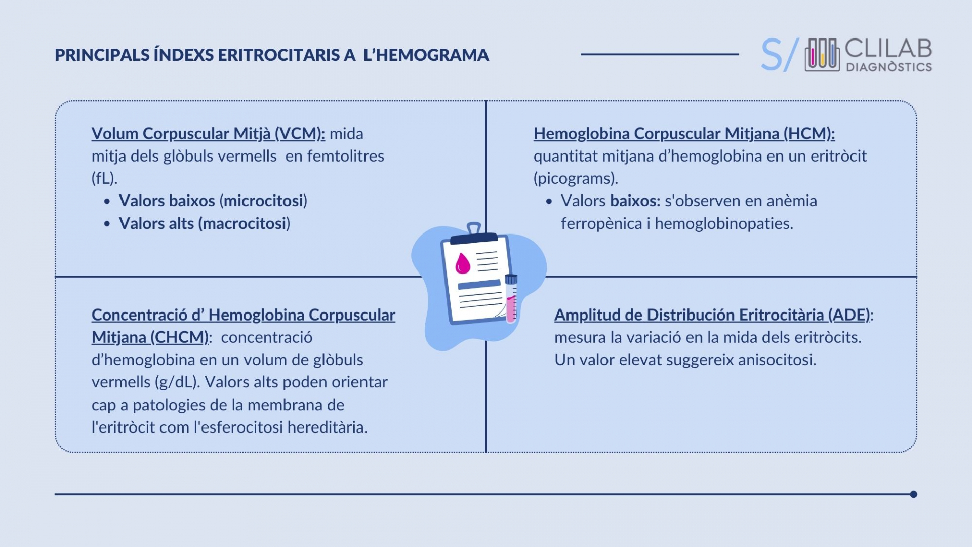 Principals Índexs Eritrocitaris a  l’Hemograma