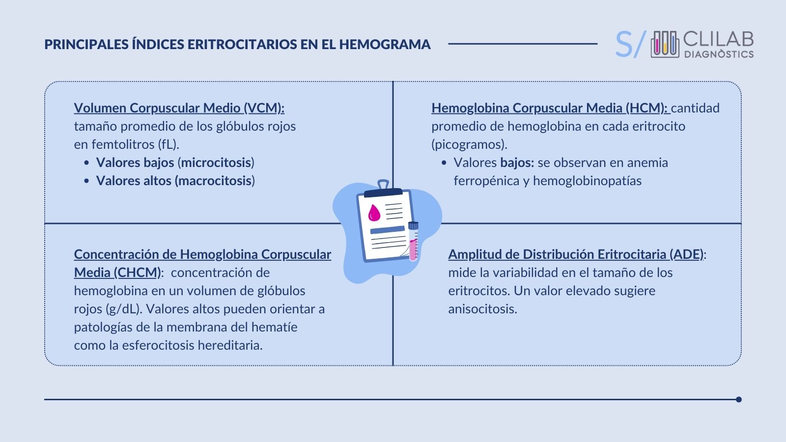 principales índices eritrocitarios en el hemograma