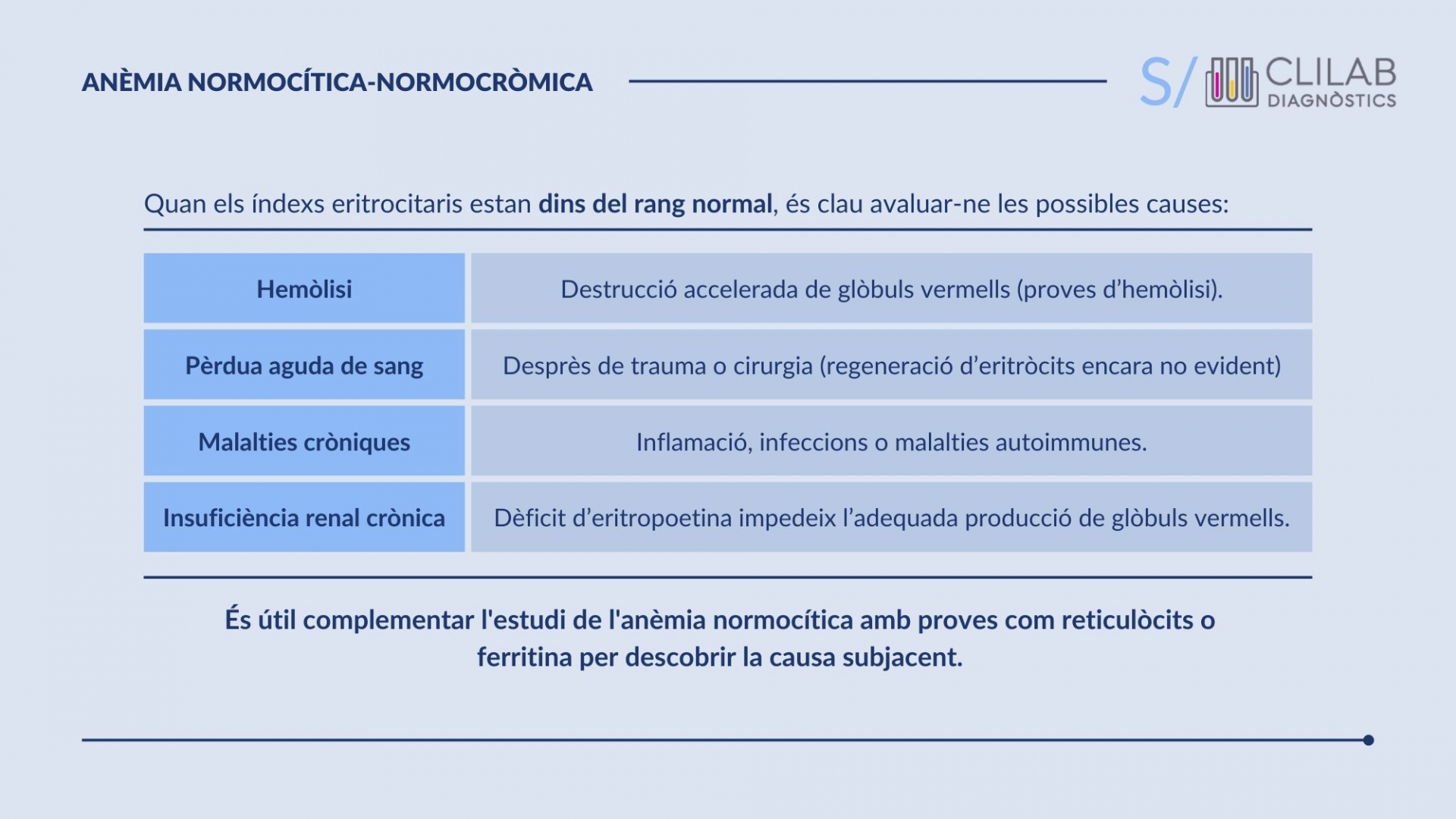 Anèmia Normocítica-Normocròmica 