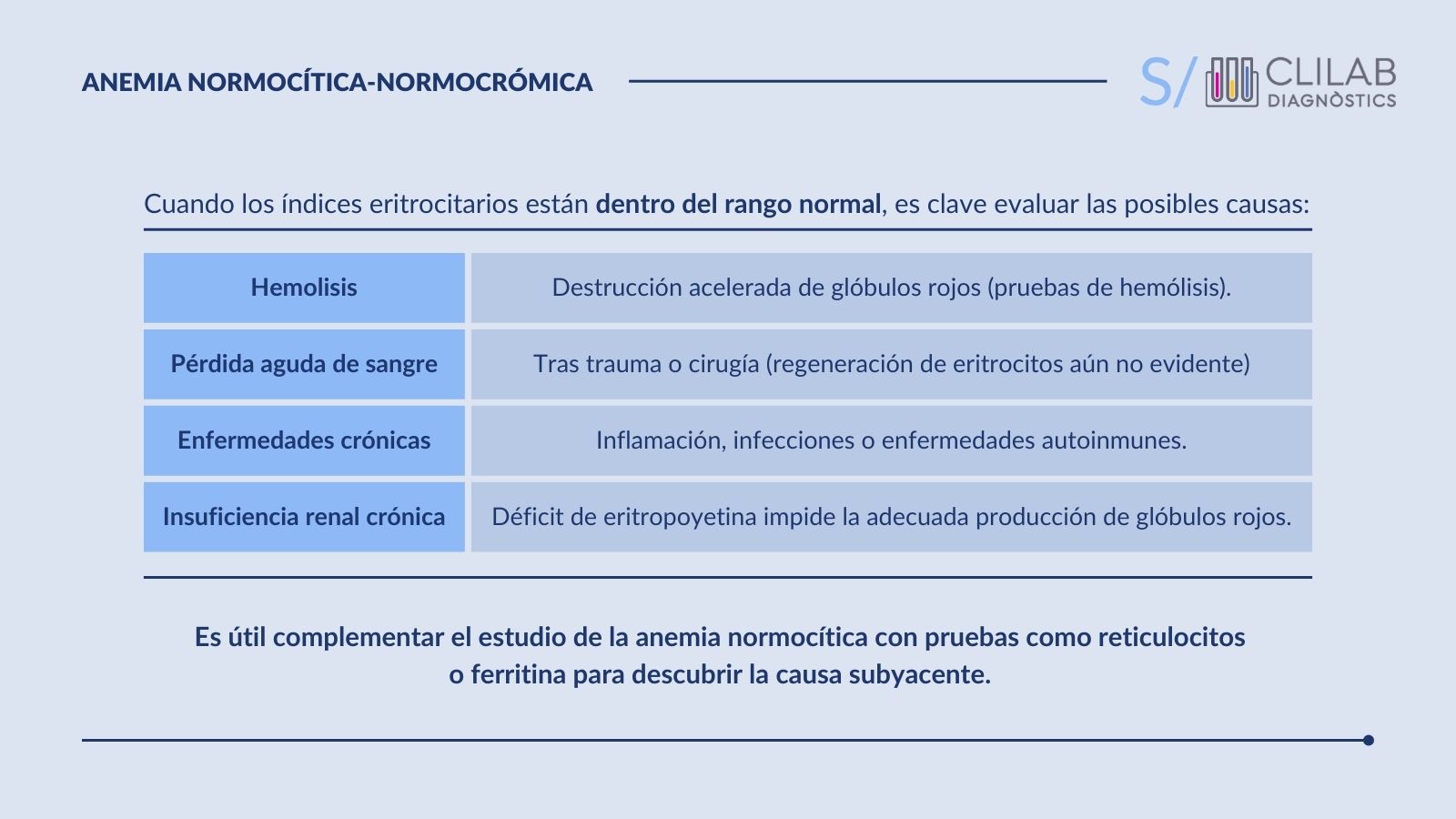 anemia normocítica-normocrómica