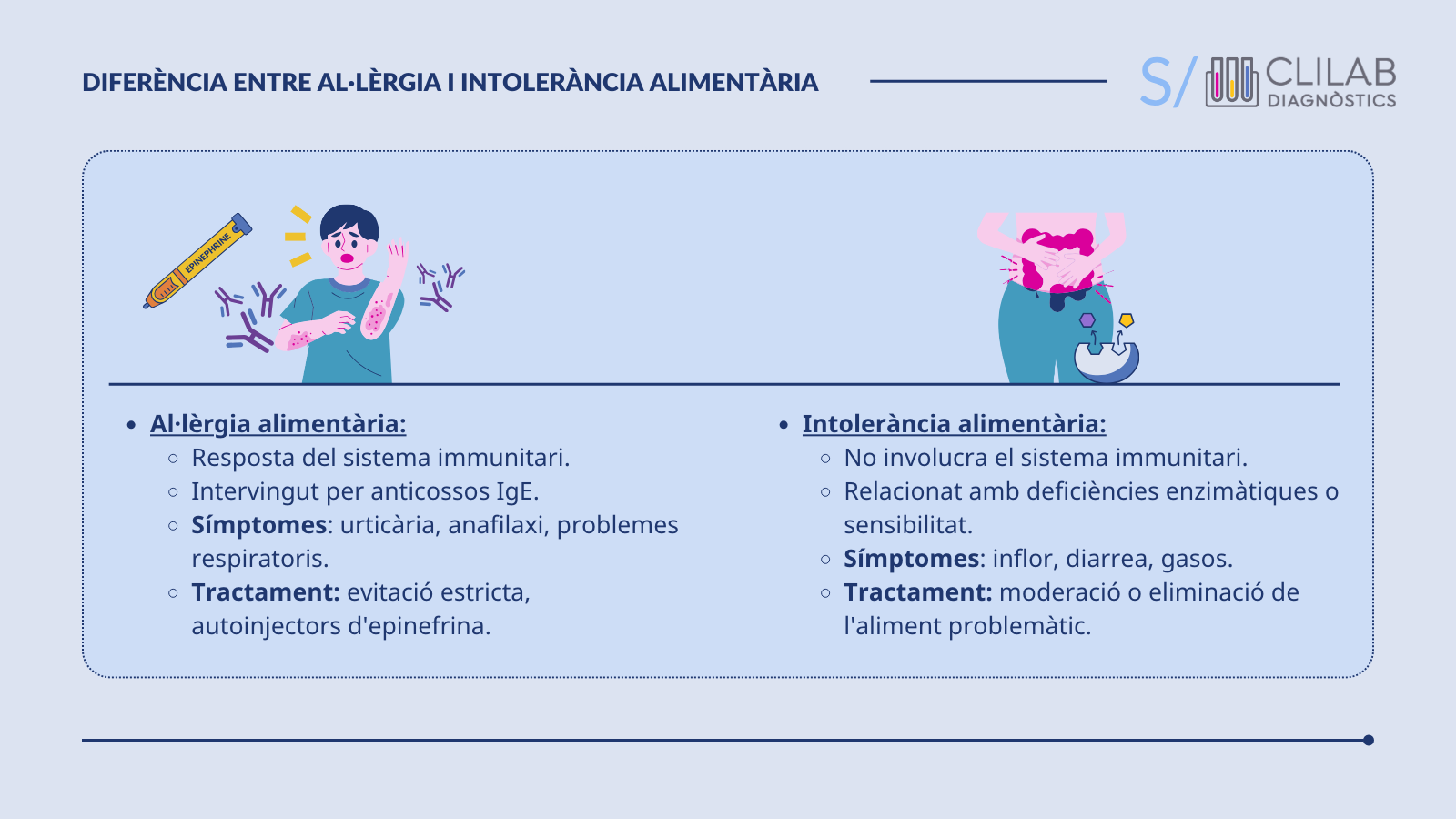 Diferència entre Al·lèrgia i Intolerància Alimentària