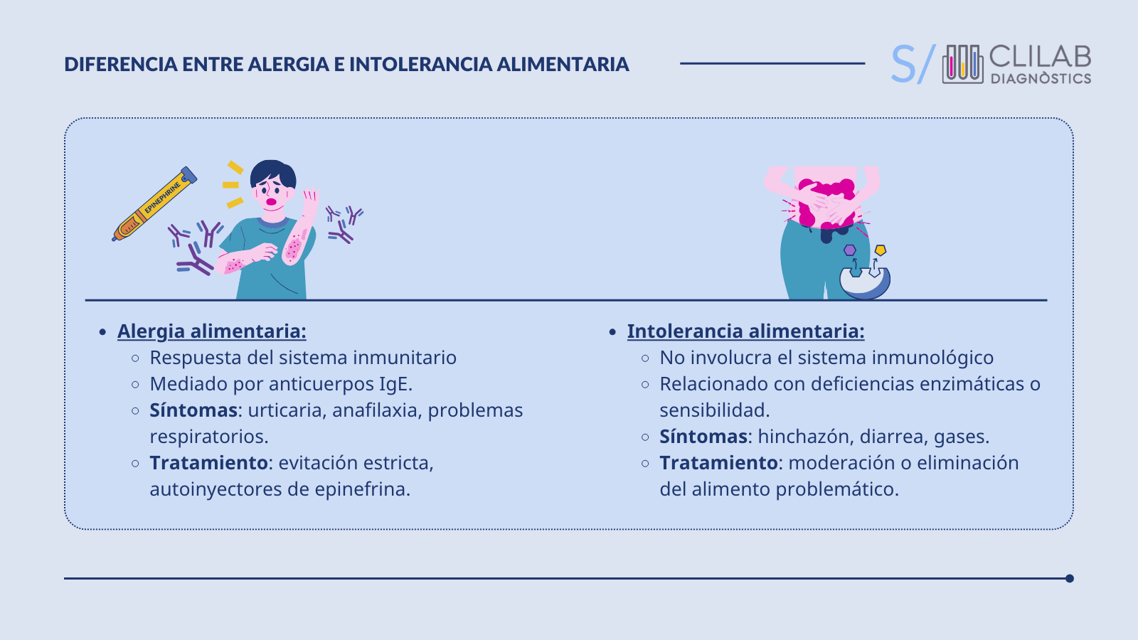 Diferencia entre Alergia e Intolerancia Alimentaria