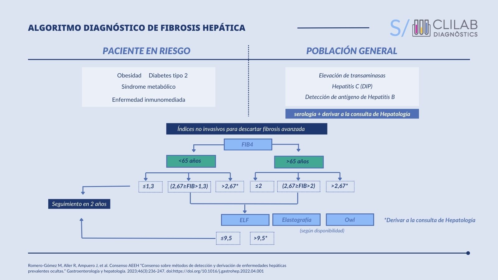 algoritmo diagnóstico de fibrosis hepática