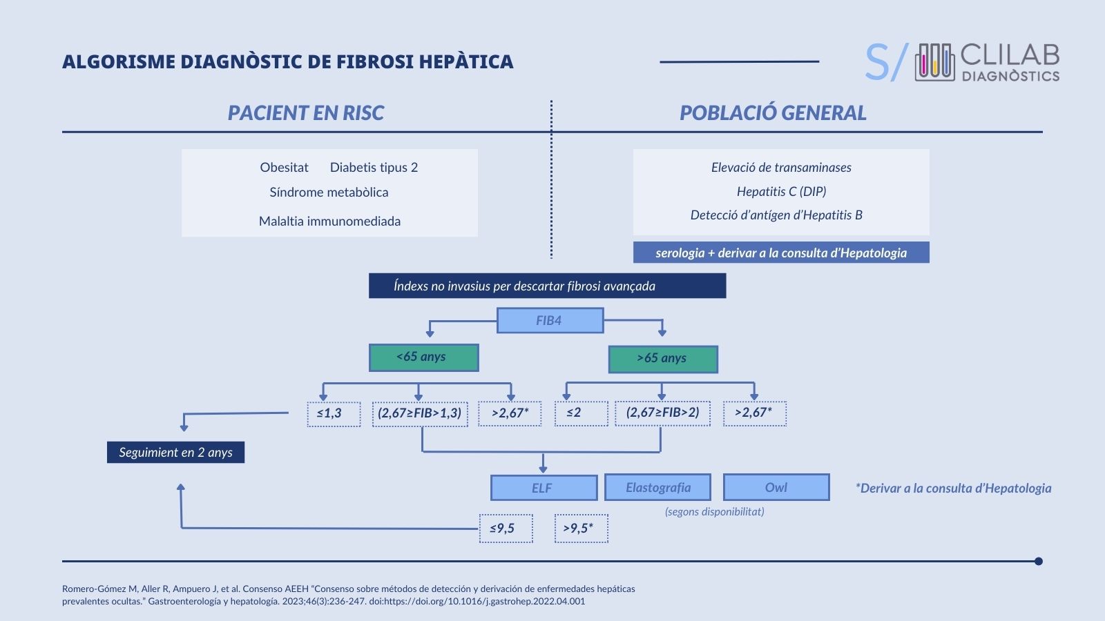 algorisme diagnòstic de fibrosi hepàtica