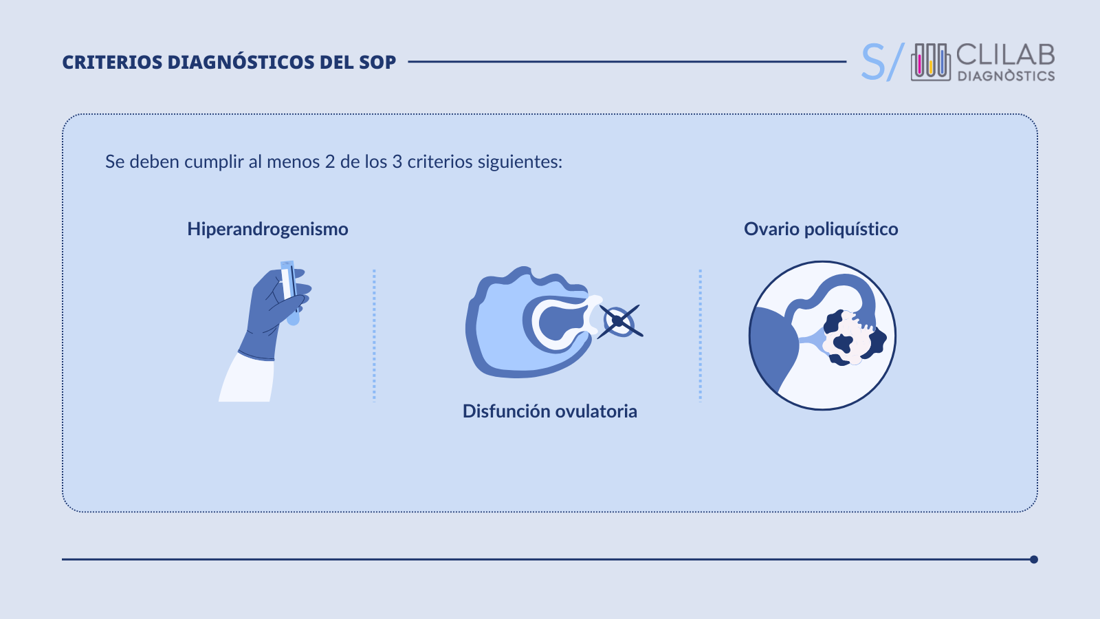 Criterios diagnósticos del SOP