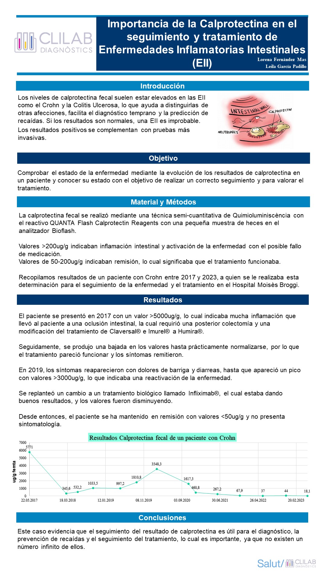 Importancia de la calprotectina en el seguimiento y tratamiento de las enfermedades inflamatorias intestinales (EII)